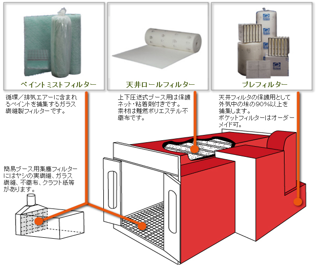 塗装・空調用フィルター　ラインナップ