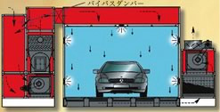 究極の乾燥システム2