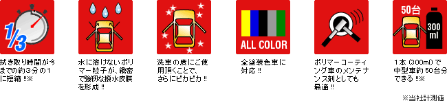 洗車名人ポイント