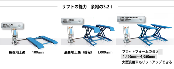 バス・トラック・大型車用移動式整備リフトフォーク　